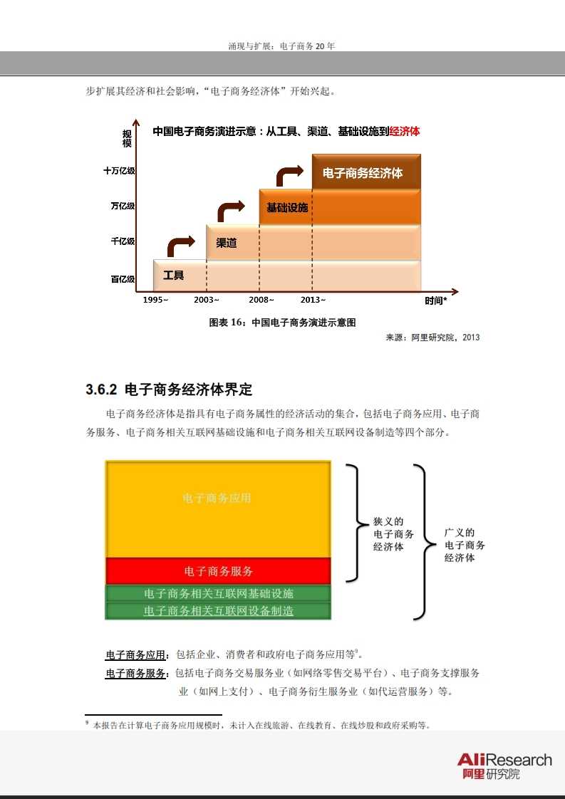 涌現(xiàn)與擴(kuò)展：電子商務(wù)20年--信息經(jīng)濟(jì)前景研究報(bào)告_033