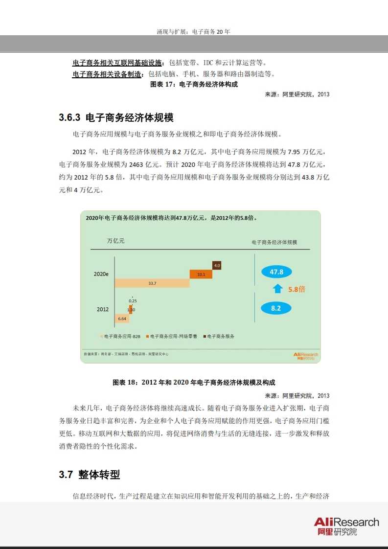 涌現(xiàn)與擴(kuò)展：電子商務(wù)20年--信息經(jīng)濟(jì)前景研究報(bào)告_034