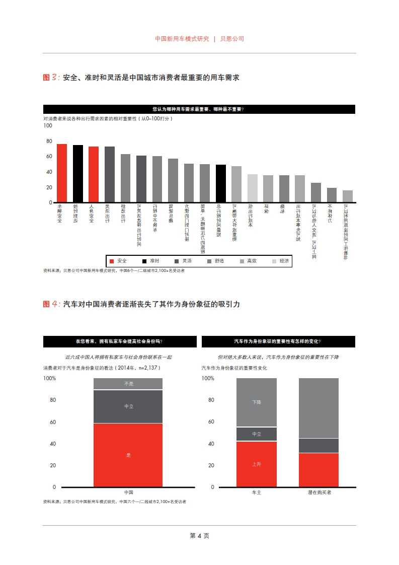 貝恩：2015年中國新用車模式研究_006