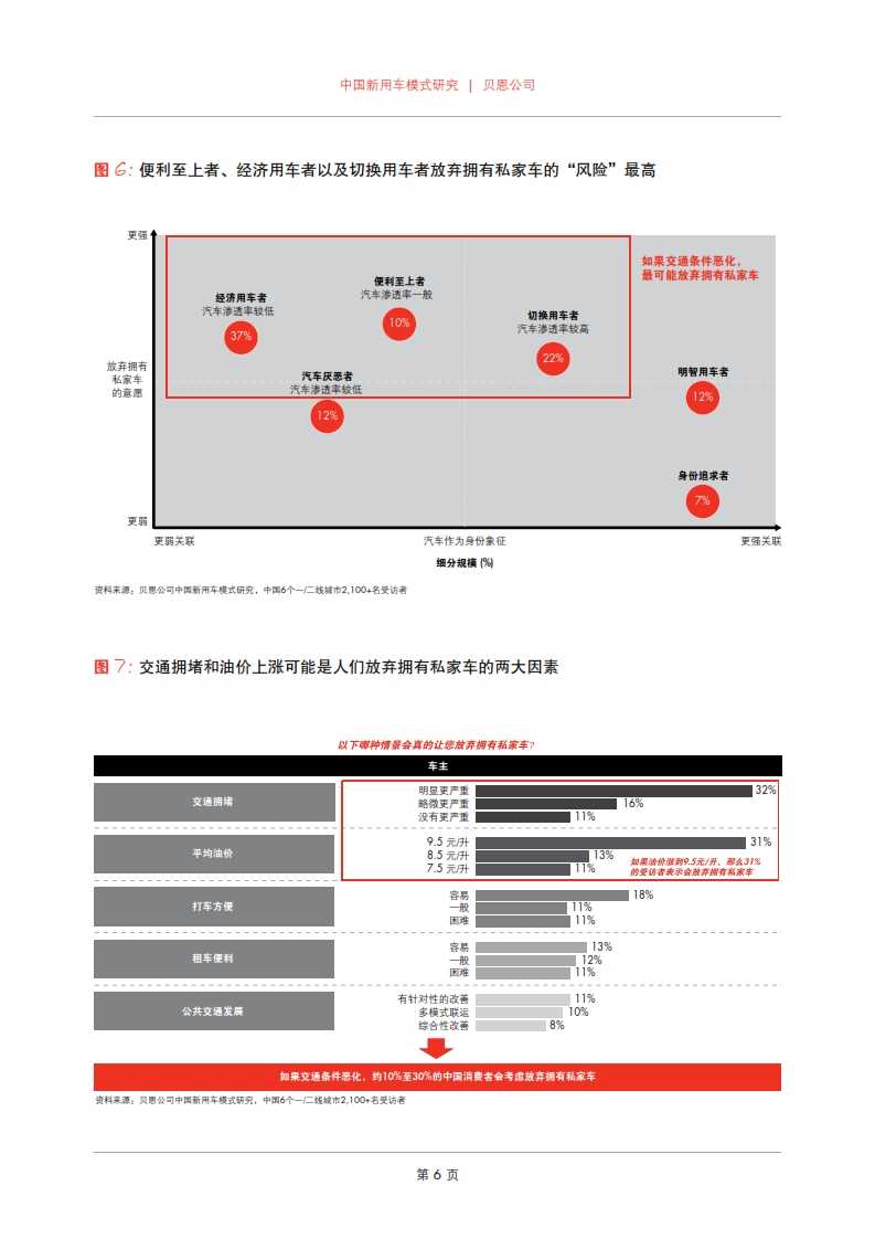 貝恩：2015年中國新用車模式研究_008