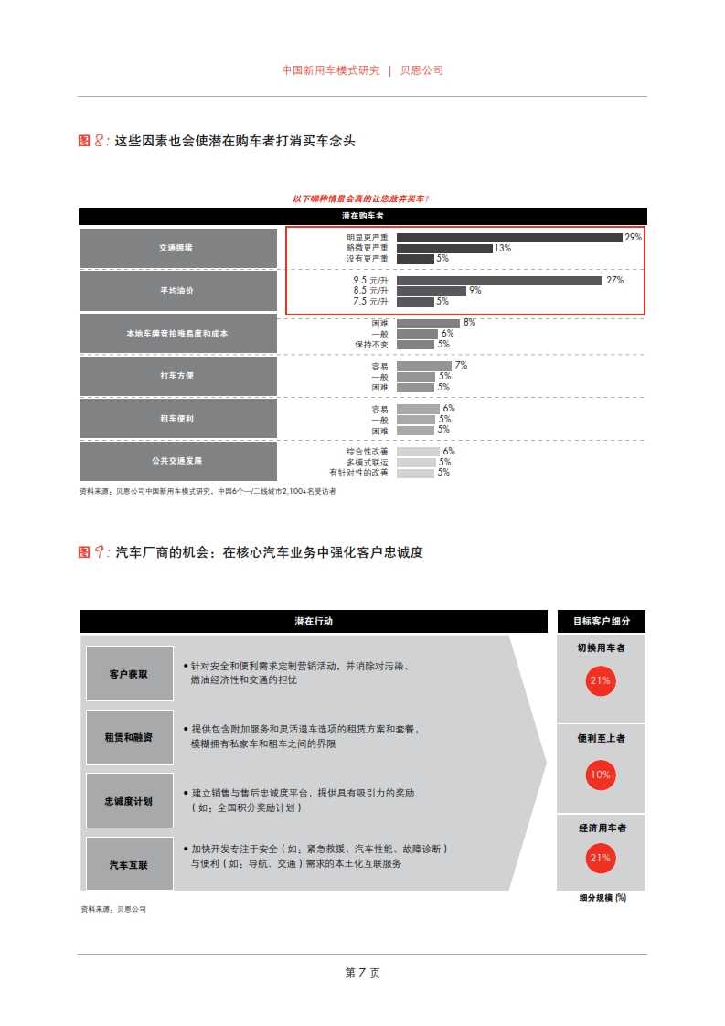 貝恩：2015年中國新用車模式研究_009