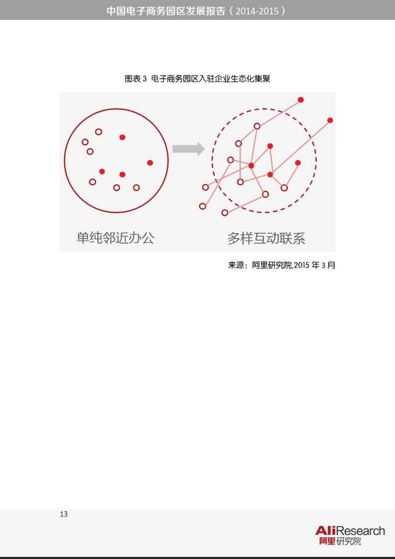 阿里研究：2014-2015年中國電子商務園區發展報告_013