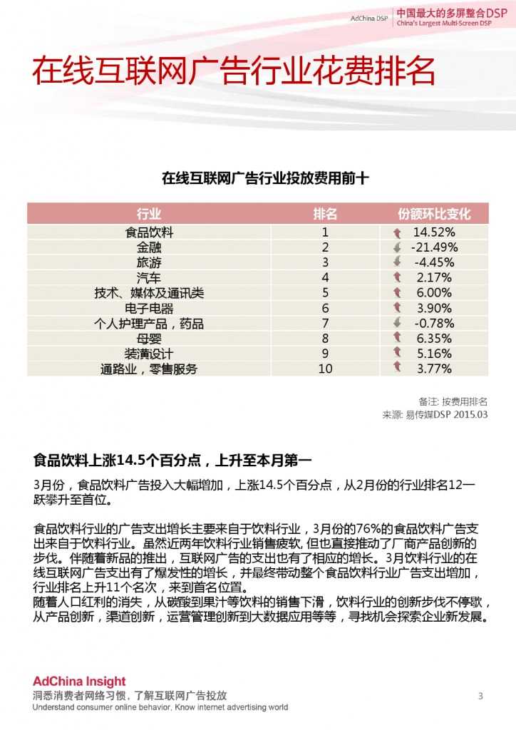 2015中國DSP行業跨屏資料盤點3月份_000003-724x1024