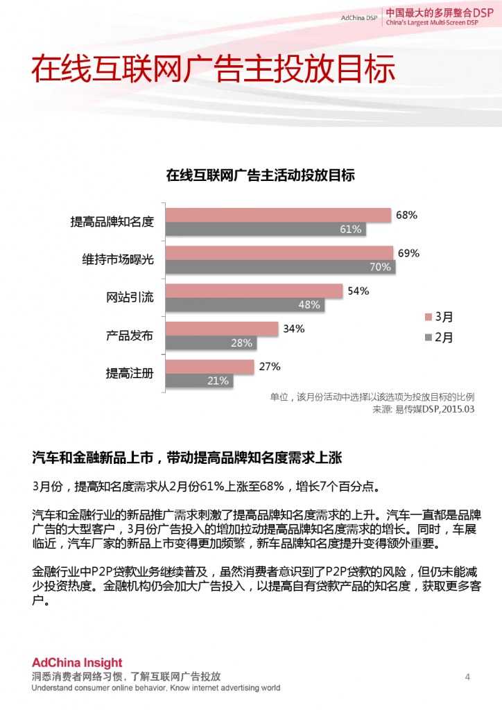 2015中國DSP行業跨屏資料盤點3月份_000004-724x1024