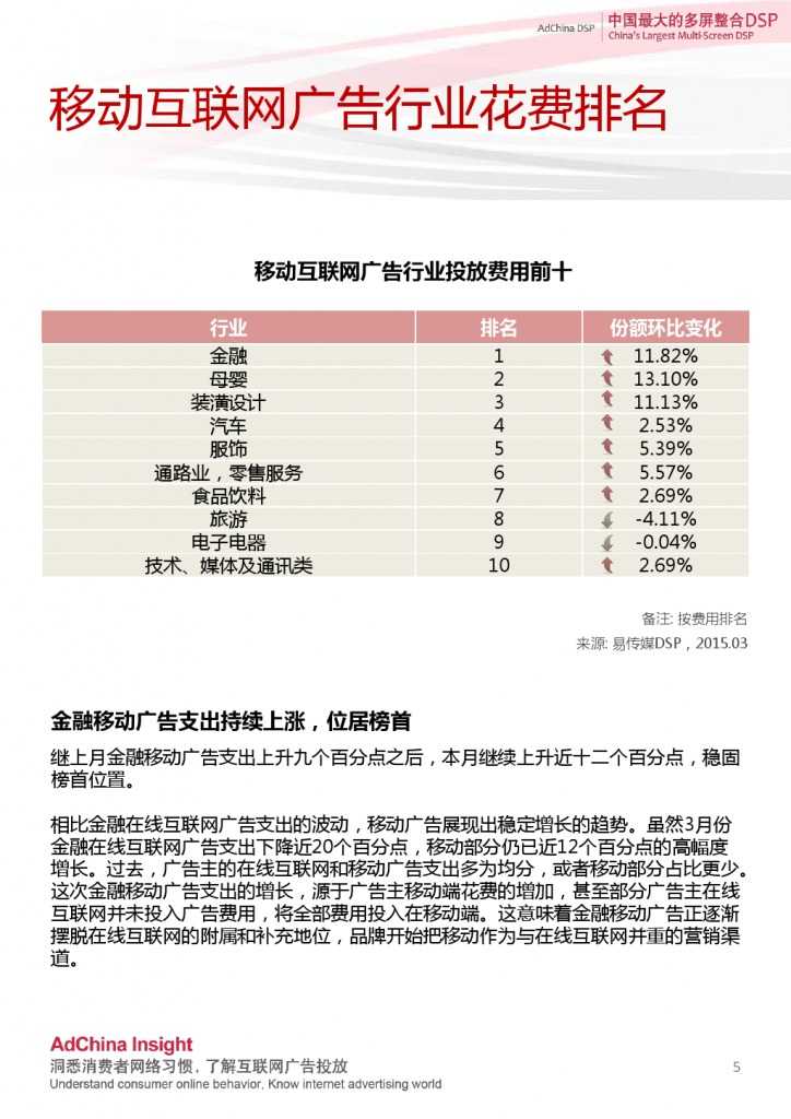 2015中國DSP行業跨屏資料盤點3月份_000005-724x1024