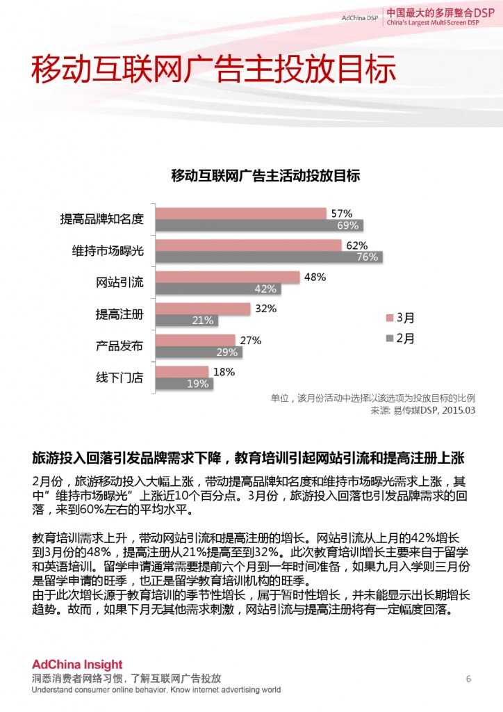 2015中國DSP行業跨屏資料盤點3月份_000006-724x1024