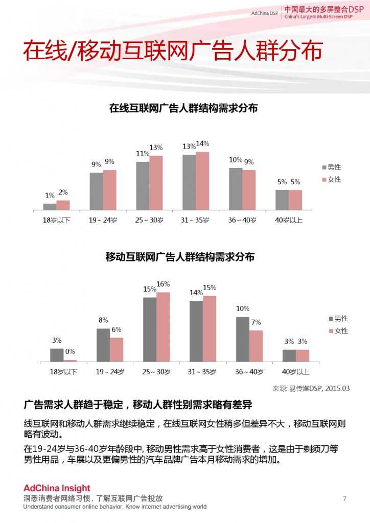 2015中國DSP行業跨屏資料盤點3月份_000007-724x1024