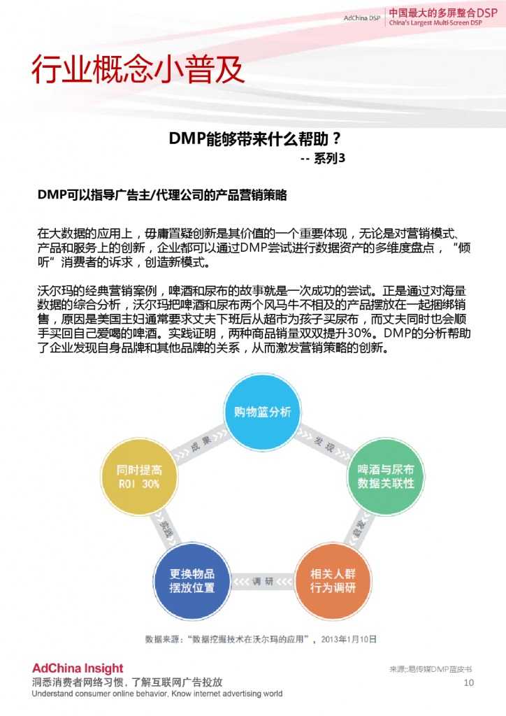 2015中國DSP行業跨屏資料盤點3月份_000010-724x1024