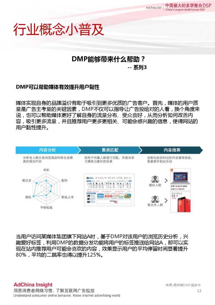 2015中國DSP行業跨屏資料盤點3月份_000012-724x1024