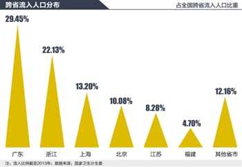 流动人口查询_10省 市 流动人口调查发布六成农民工打算回家过年