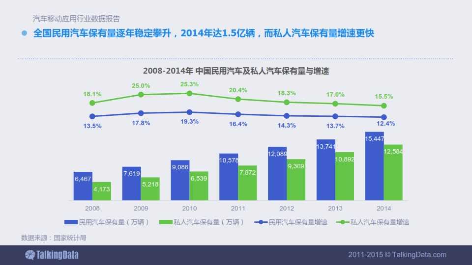 TalkingData-2015年汽車移動應用行業資料包告_005