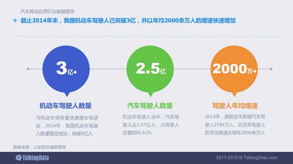 TalkingData-2015年汽車移動應用行業資料包告_006