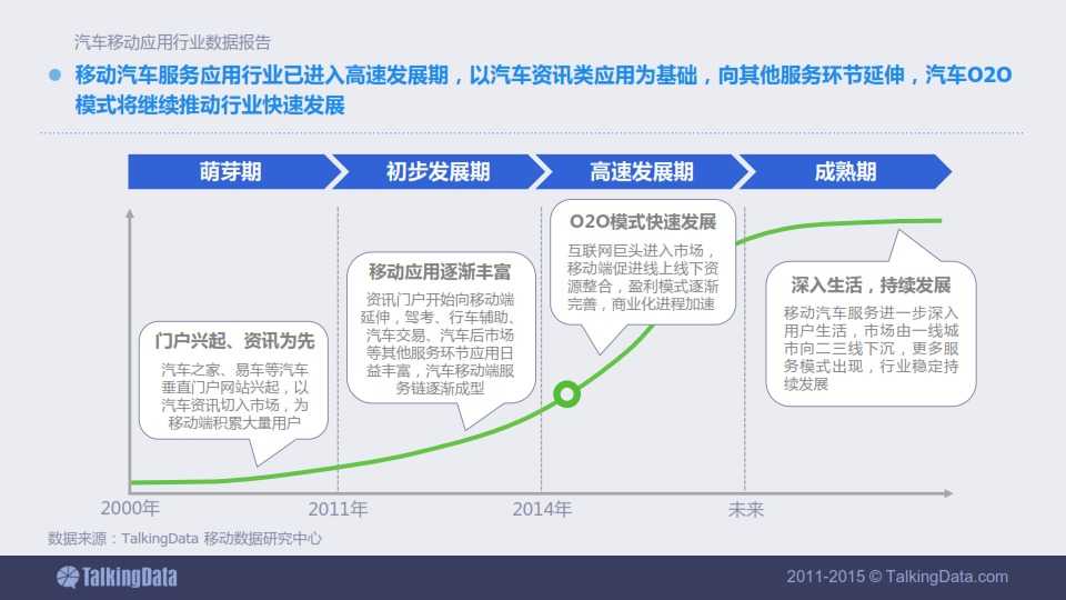 TalkingData-2015年汽車移動應用行業資料包告_008