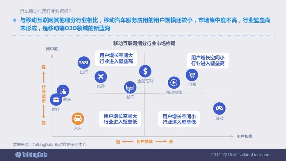 TalkingData-2015年汽車移動應用行業資料包告_009