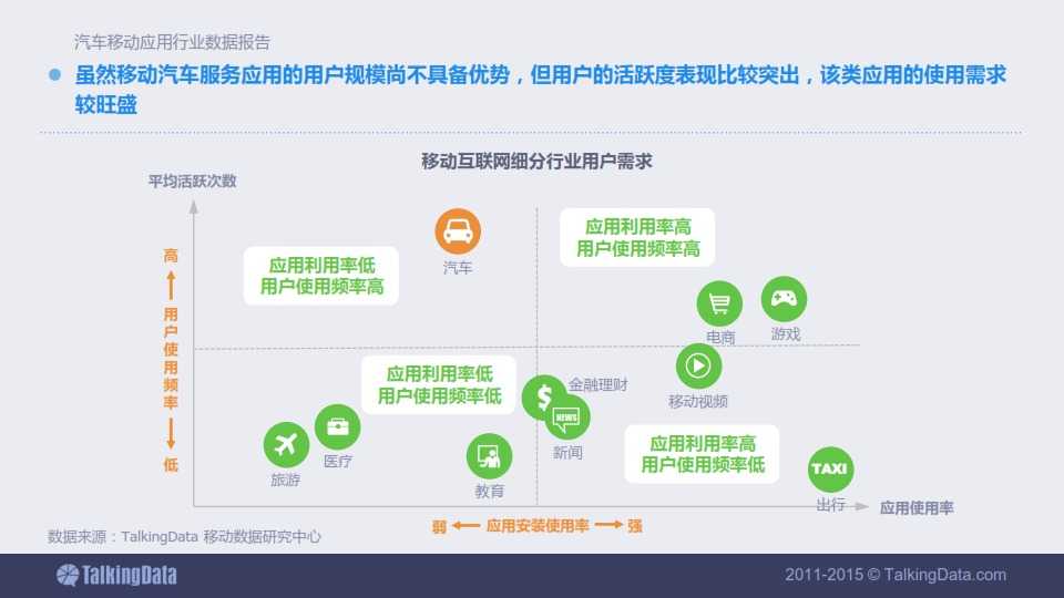 TalkingData-2015年汽車移動應用行業資料包告_010