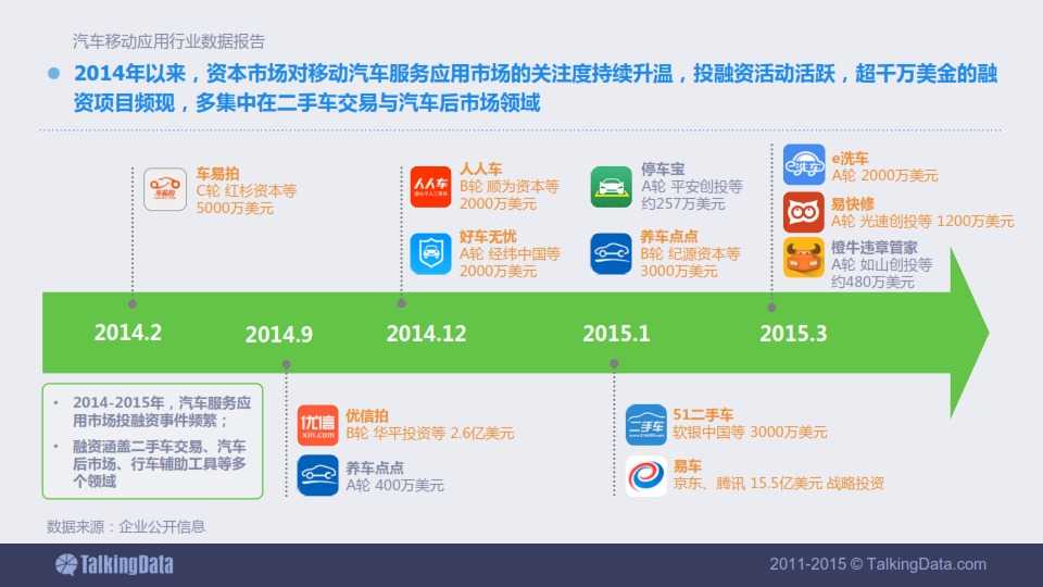 TalkingData-2015年汽車移動應用行業資料包告_011