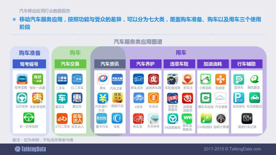 TalkingData-2015年汽車移動應用行業資料包告_013