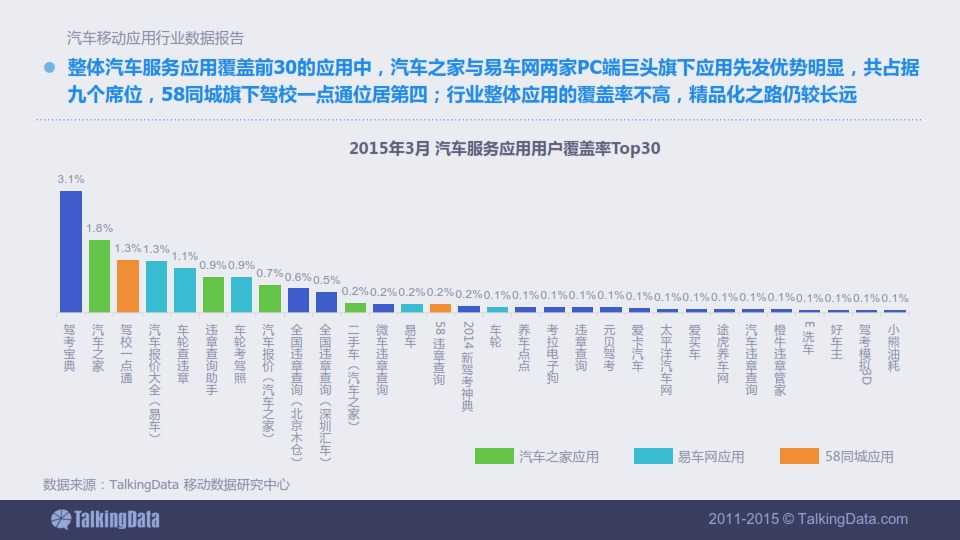 TalkingData-2015年汽車移動應用行業資料包告_016