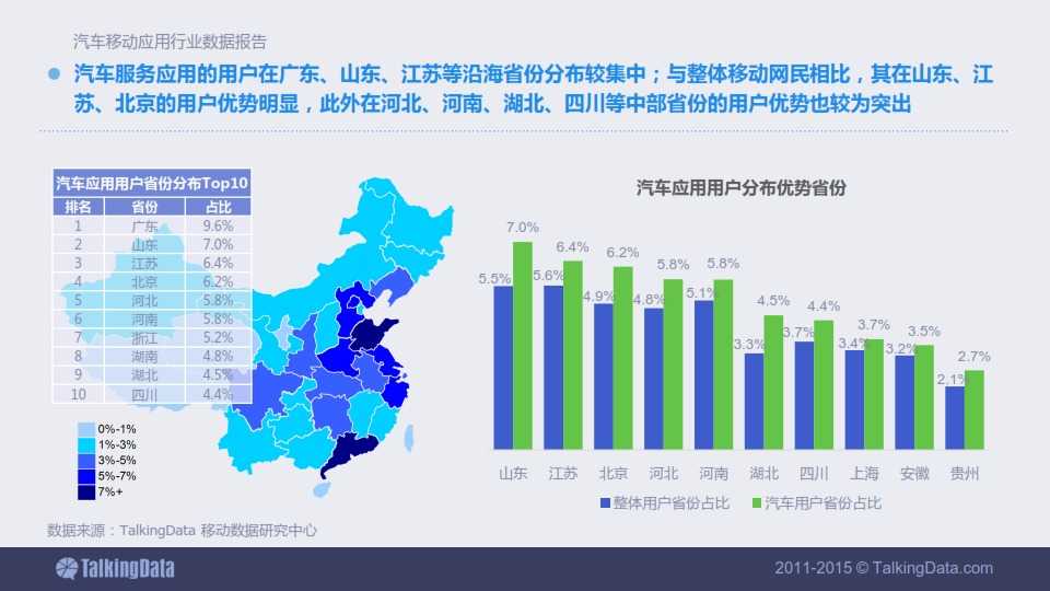 TalkingData-2015年汽車移動應用行業資料包告_018