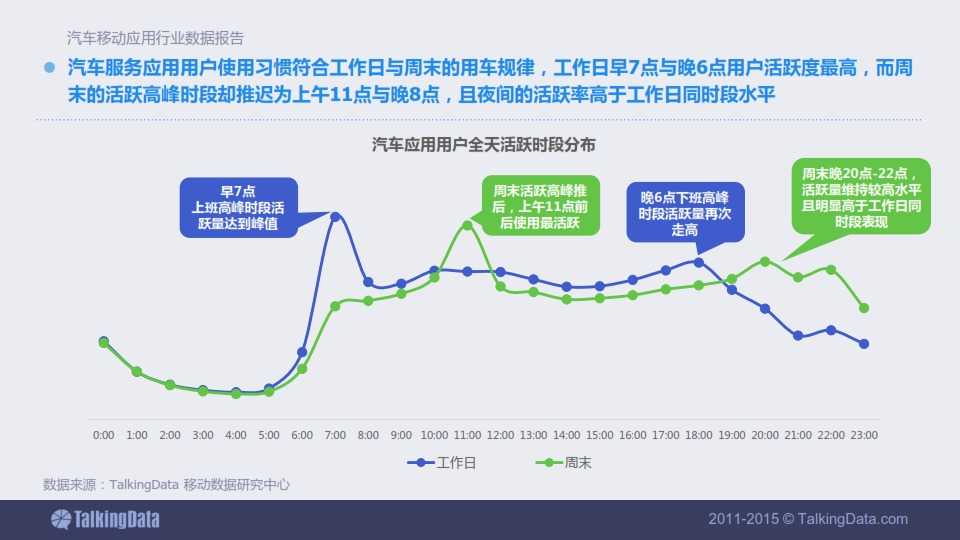 TalkingData-2015年汽車移動應用行業資料包告_023