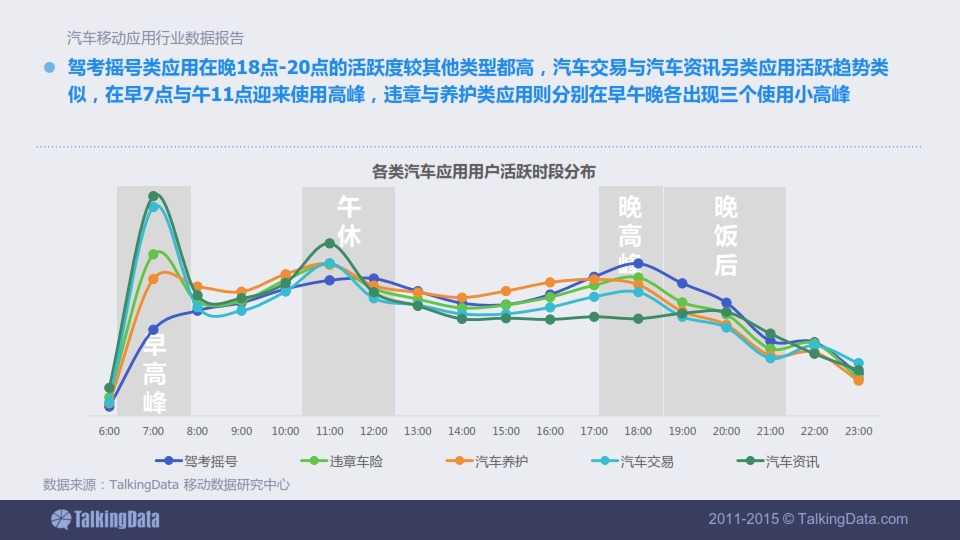 TalkingData-2015年汽車移動應用行業資料包告_024