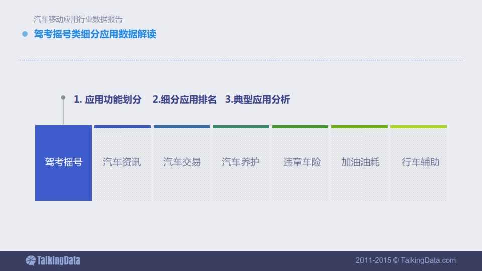 TalkingData-2015年汽車移動應用行業資料包告_026