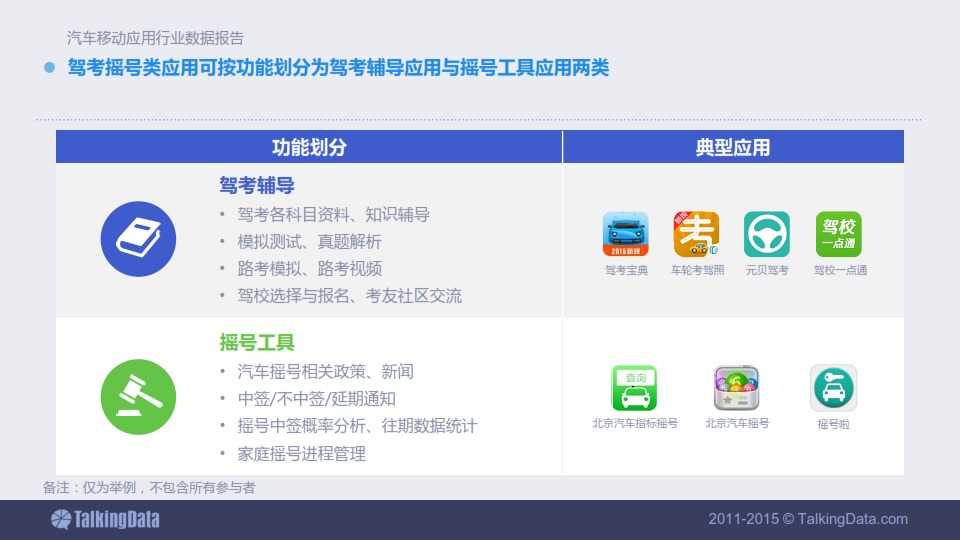 TalkingData-2015年汽車移動應用行業資料包告_027