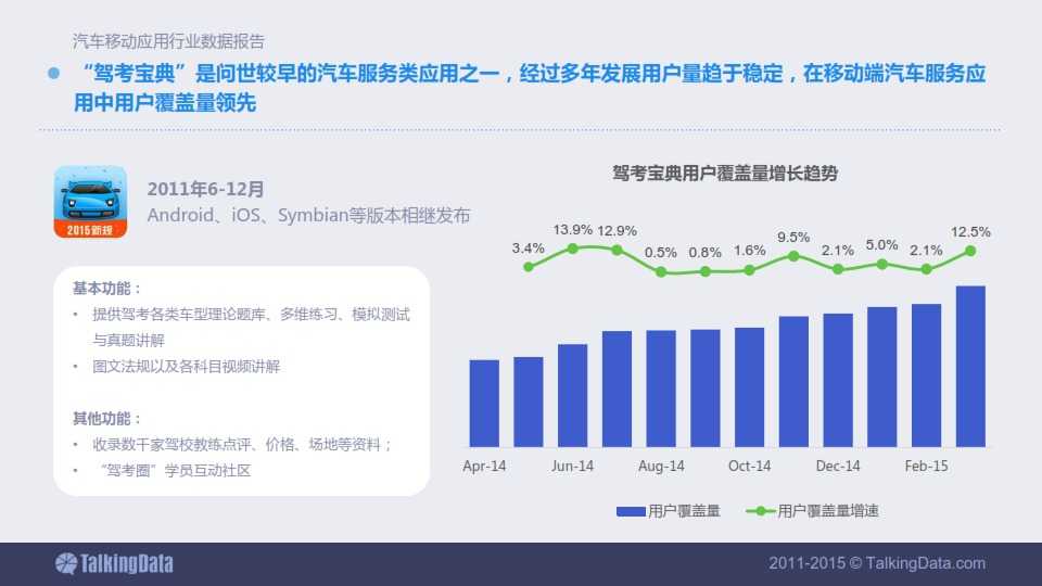 TalkingData-2015年汽車移動應用行業資料包告_029