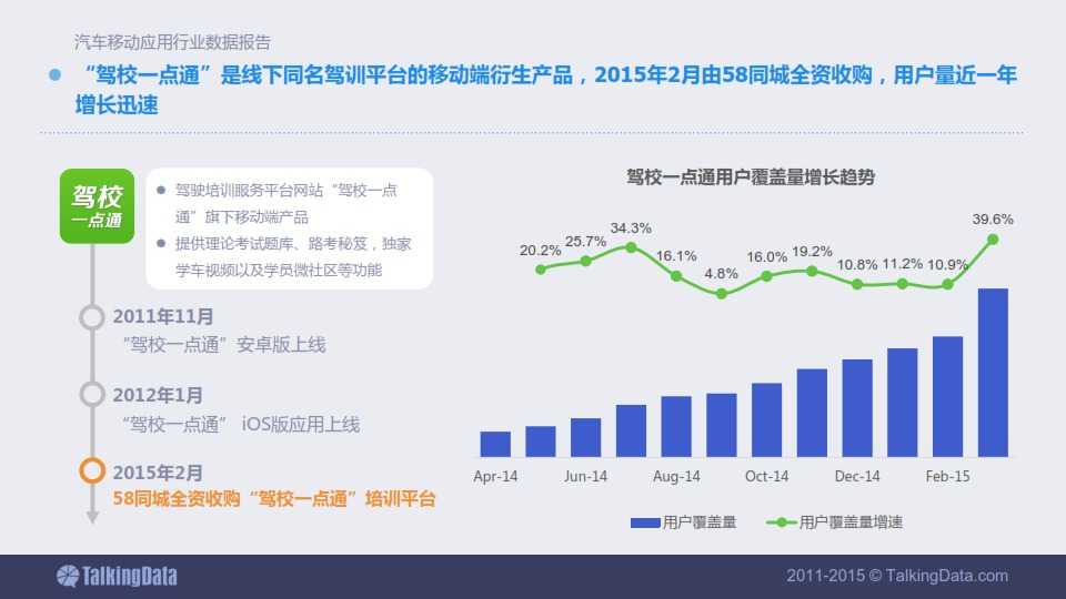 TalkingData-2015年汽車移動應用行業資料包告_030