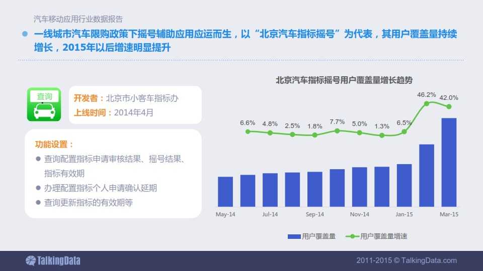 TalkingData-2015年汽車移動應用行業資料包告_031