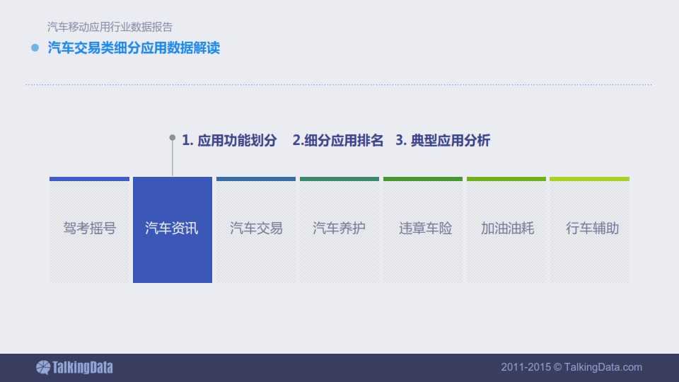 TalkingData-2015年汽車移動應用行業資料包告_032