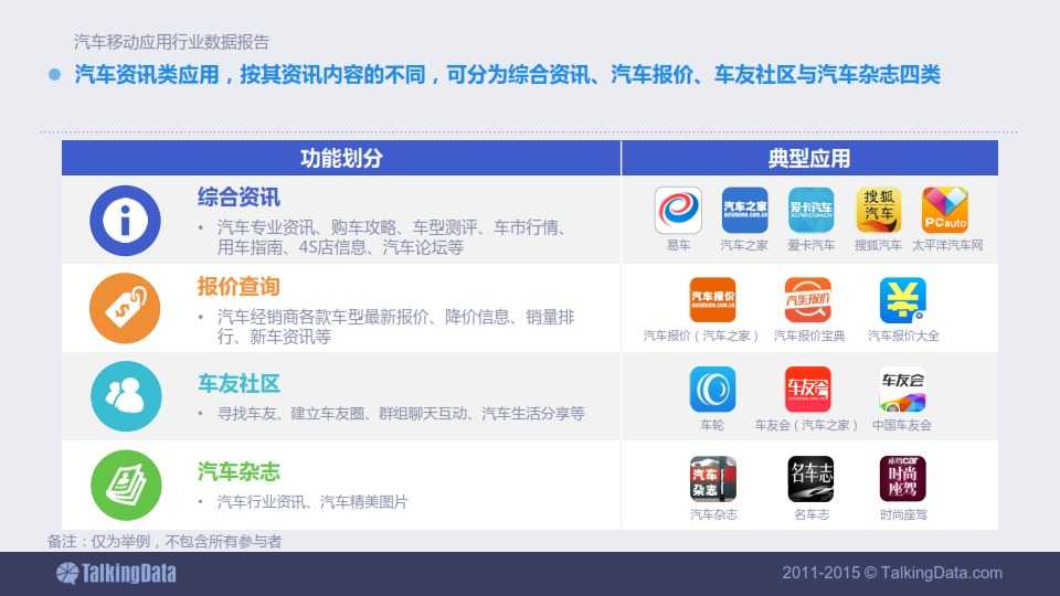 TalkingData-2015年汽車移動應用行業資料包告_033