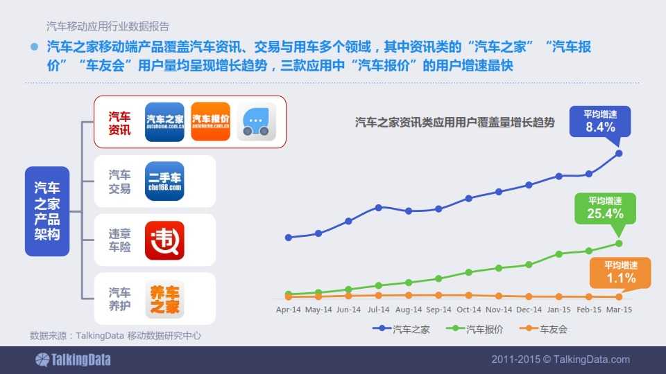 TalkingData-2015年汽車移動應用行業資料包告_035