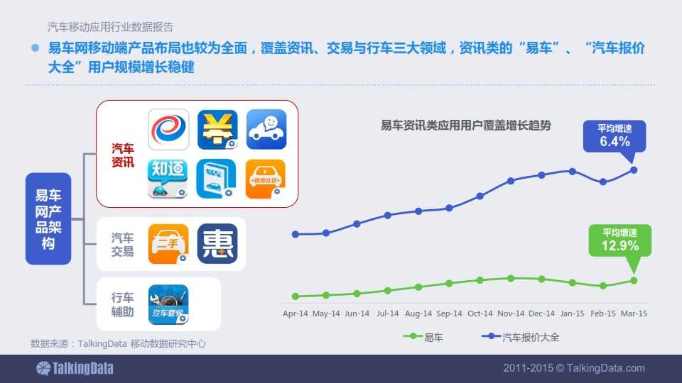 TalkingData-2015年汽車移動應用行業資料包告_036