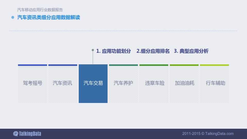 TalkingData-2015年汽車移動應用行業資料包告_037