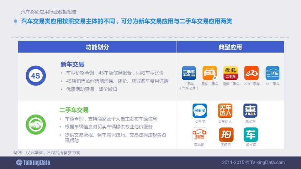 TalkingData-2015年汽車移動應用行業資料包告_038