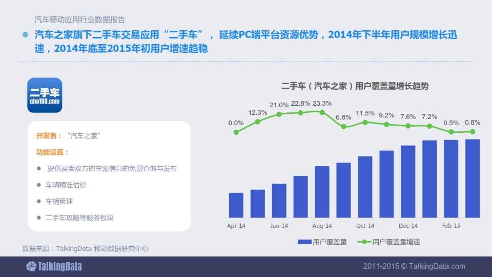 TalkingData-2015年汽車移動應用行業資料包告_040