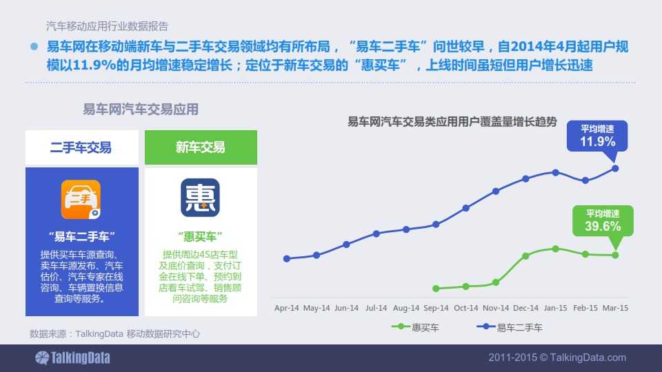 TalkingData-2015年汽車移動應用行業資料包告_041