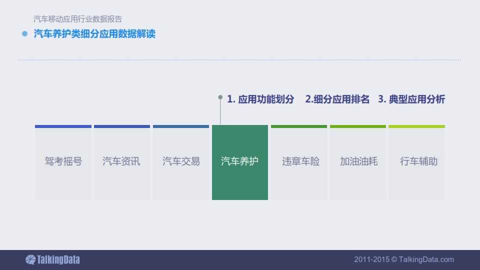 TalkingData-2015年汽車移動應用行業資料包告_042