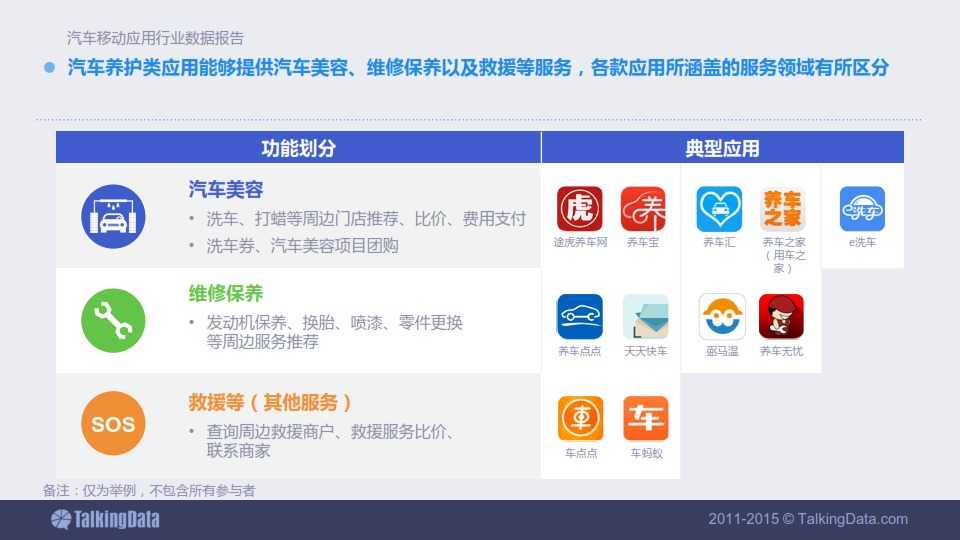 TalkingData-2015年汽車移動應用行業資料包告_043