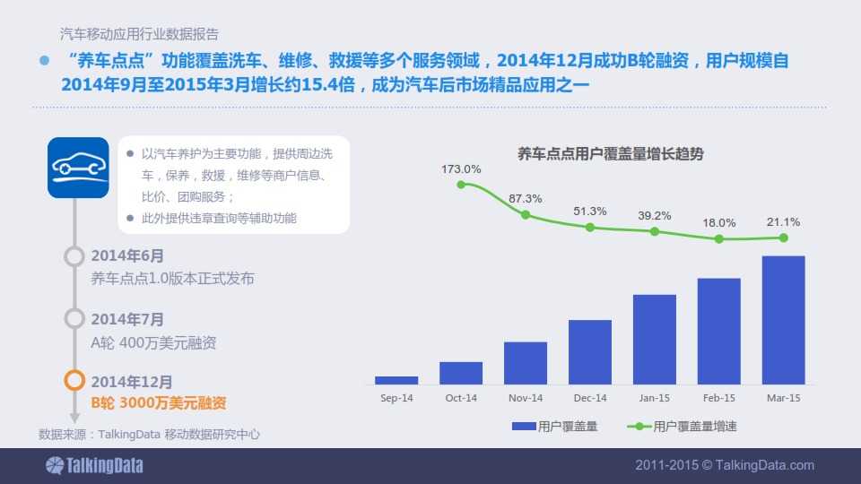 TalkingData-2015年汽車移動應用行業資料包告_045