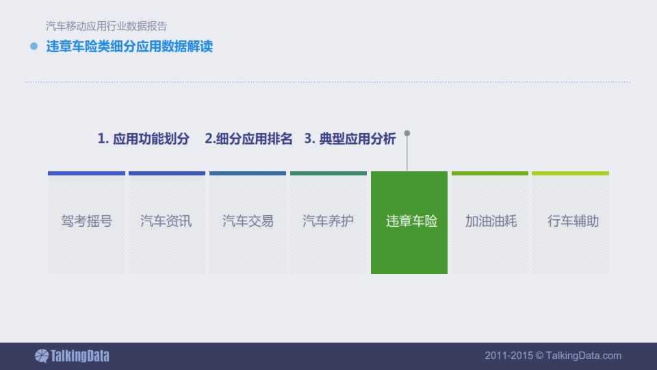 TalkingData-2015年汽車移動應用行業資料包告_046