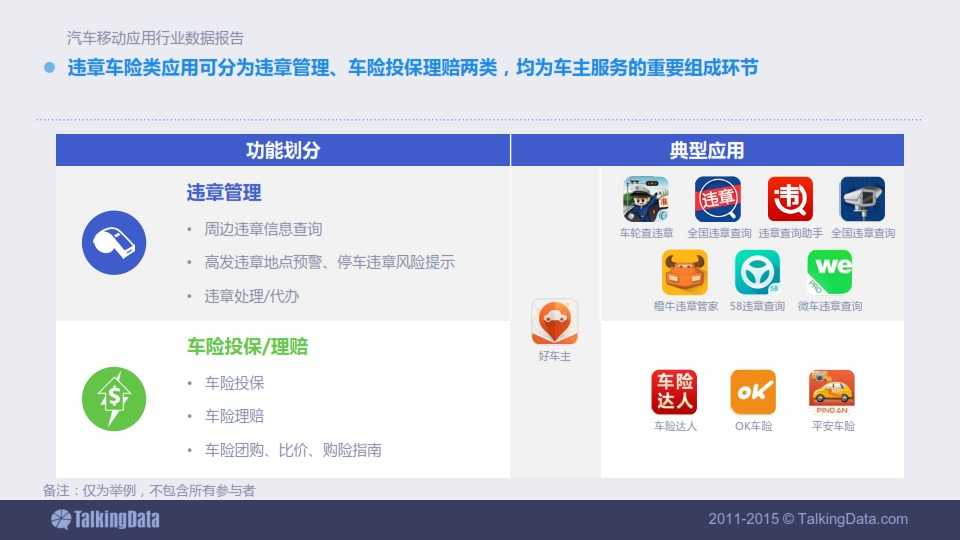 TalkingData-2015年汽車移動應用行業資料包告_047