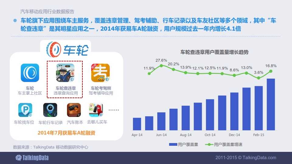 TalkingData-2015年汽車移動應用行業資料包告_049