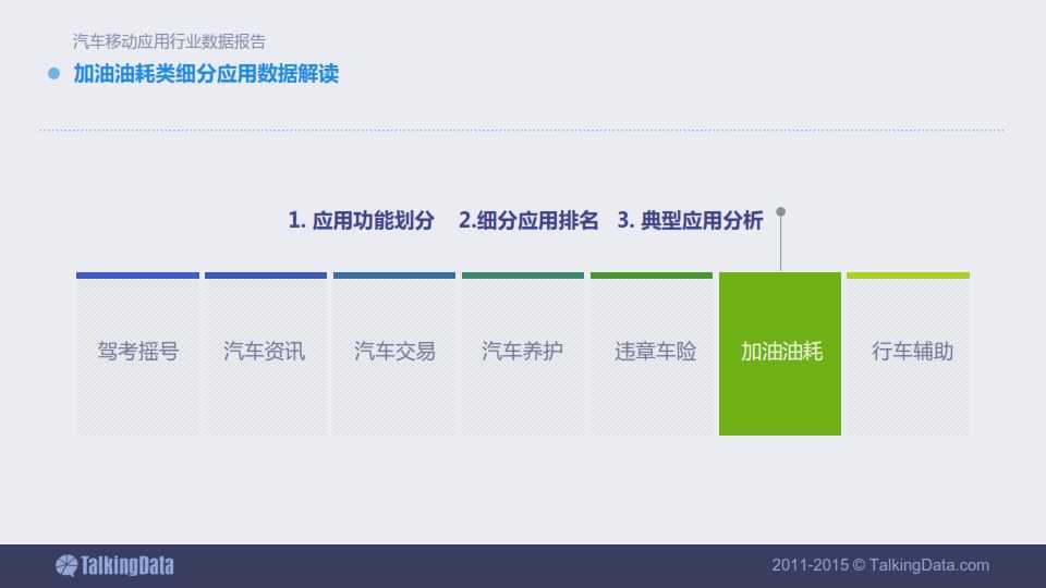 TalkingData-2015年汽車移動應用行業資料包告_050