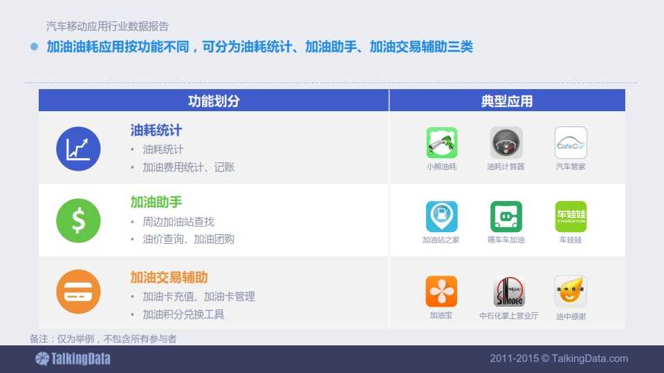 TalkingData-2015年汽車移動應用行業資料包告_051