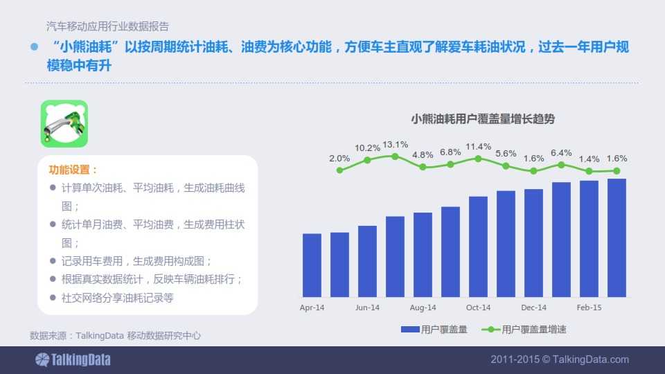 TalkingData-2015年汽車移動應用行業資料包告_053