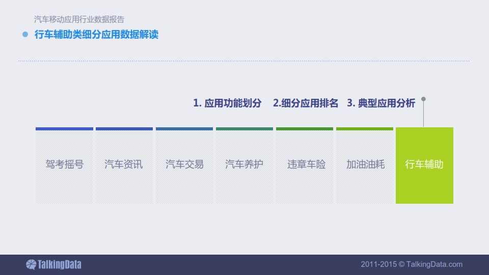 TalkingData-2015年汽車移動應用行業資料包告_054