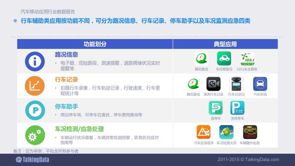 TalkingData-2015年汽車移動應用行業資料包告_055