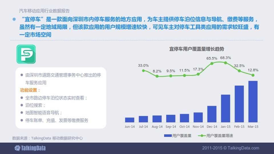 TalkingData-2015年汽車移動應用行業資料包告_057